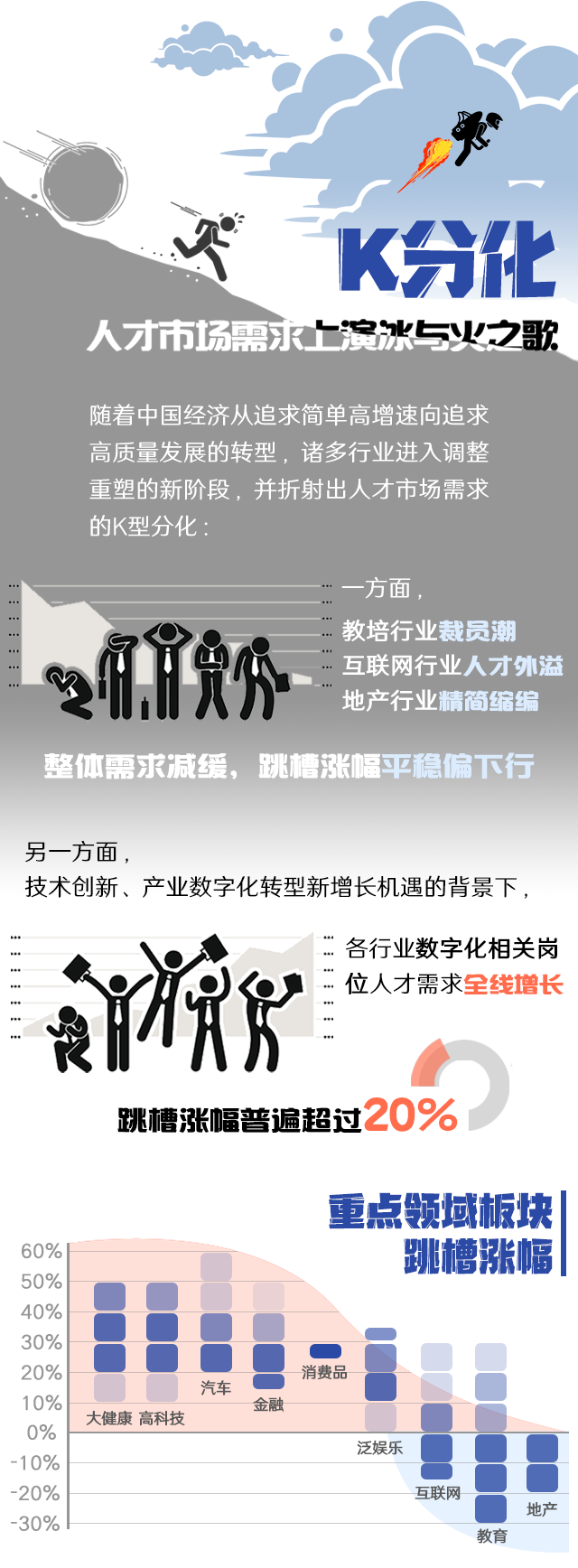 维多利亚老品牌VIC国际《2022人才市场洞察及薪酬指南》核心发现