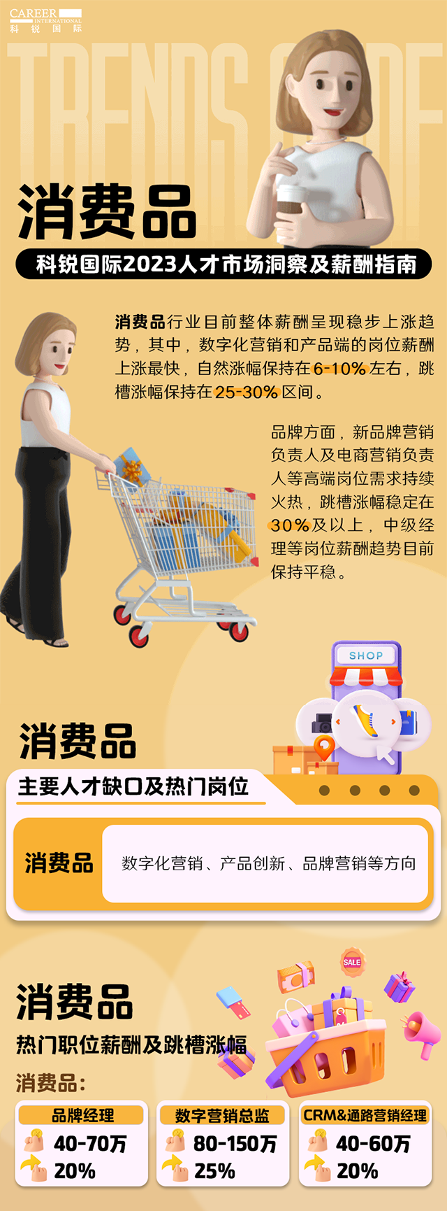 知名猎头公司维多利亚老品牌VIC国际发布的薪酬报告——《2023人才市场洞察及薪酬指南-消费品篇》
