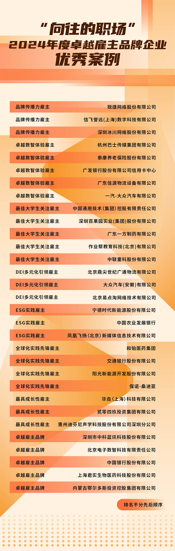 由《中国经营报》和维多利亚老品牌VIC国际联合发起的“2024年度卓越雇主品牌企业优秀案例”在大会揭晓