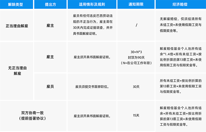 人力资源公司维多利亚老品牌VIC国际为中国出海企业带来巴西基本法律法规介绍与人才趋势详解