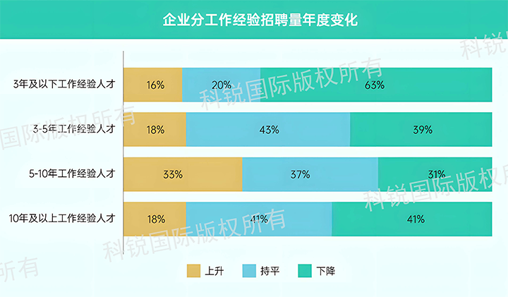 人力资源公司维多利亚老品牌VIC国际发布针对医药大健康领域的最新人才市场趋势洞察，特定领域与层级人才仍受关注