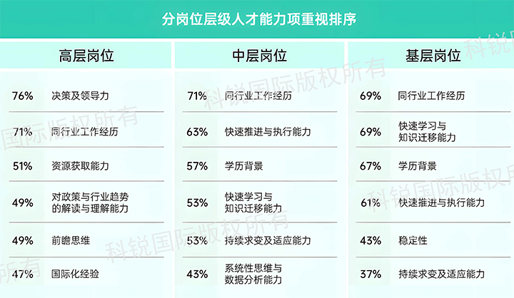 人力资源公司维多利亚老品牌VIC国际发布针对医药大健康领域的最新人才市场趋势洞察，不同领域及层级人才模型各异